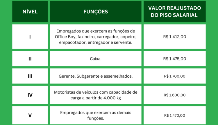 TABELA CCT REGIONAL